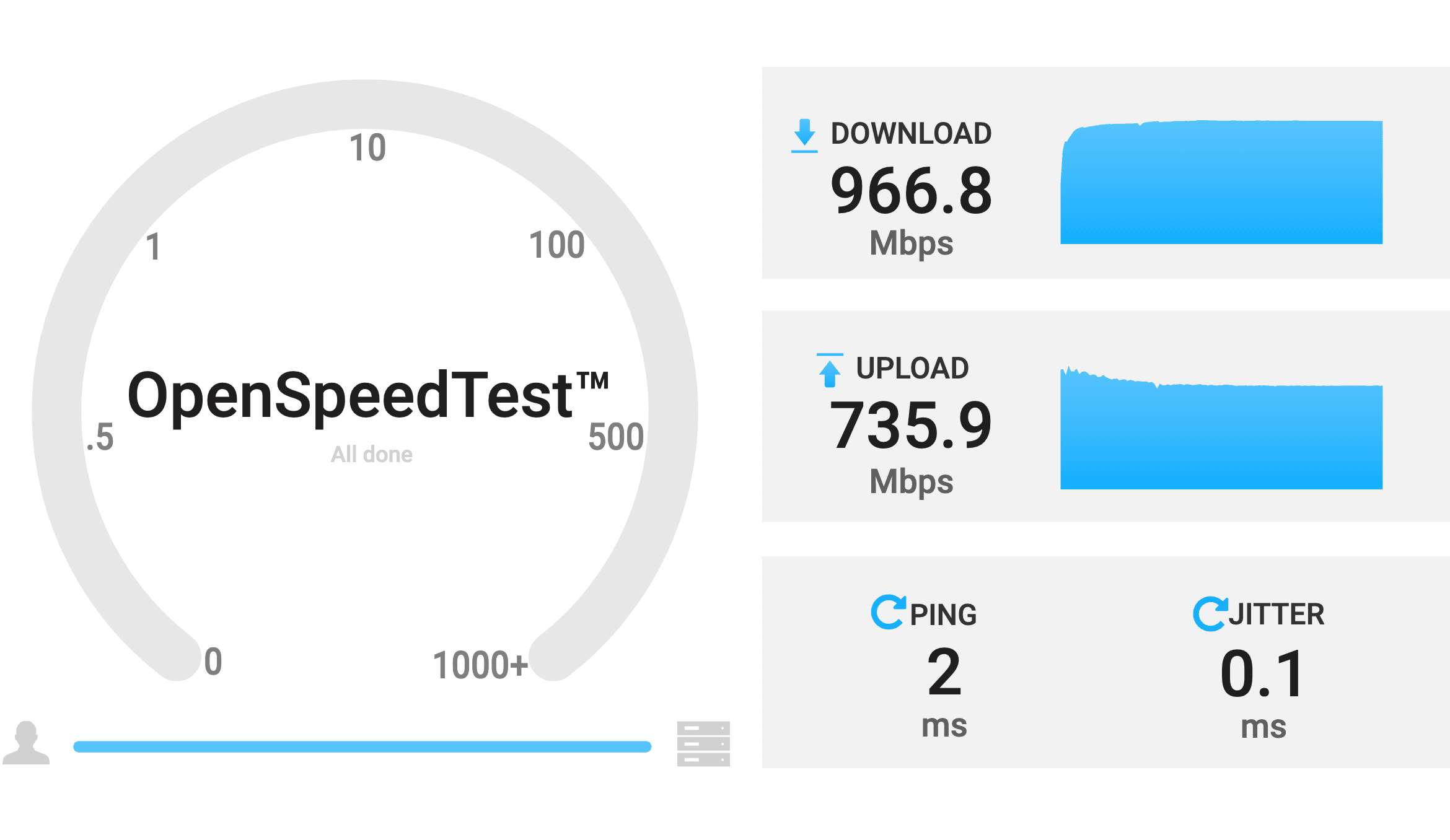 speedtest results