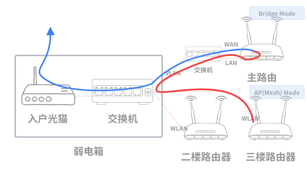 Sending data packets